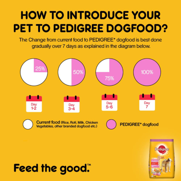 Pedigree Puppy Dry Dog Food